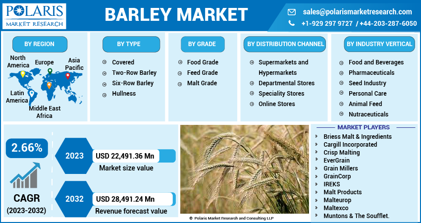 Barley Market | Industry Analysis To 2032